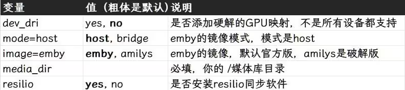 小雅全家桶来啦，小白用户群晖部署emby简明教程-AiNas.cc