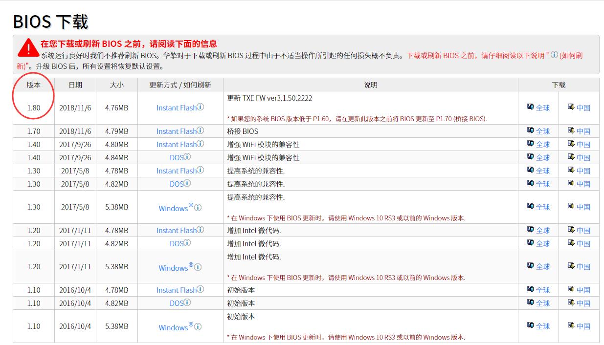 华擎J3455 J3455B J4205安装DS918 920启动慢/重启慢/关机慢的终极解决方法-AiNas.cc